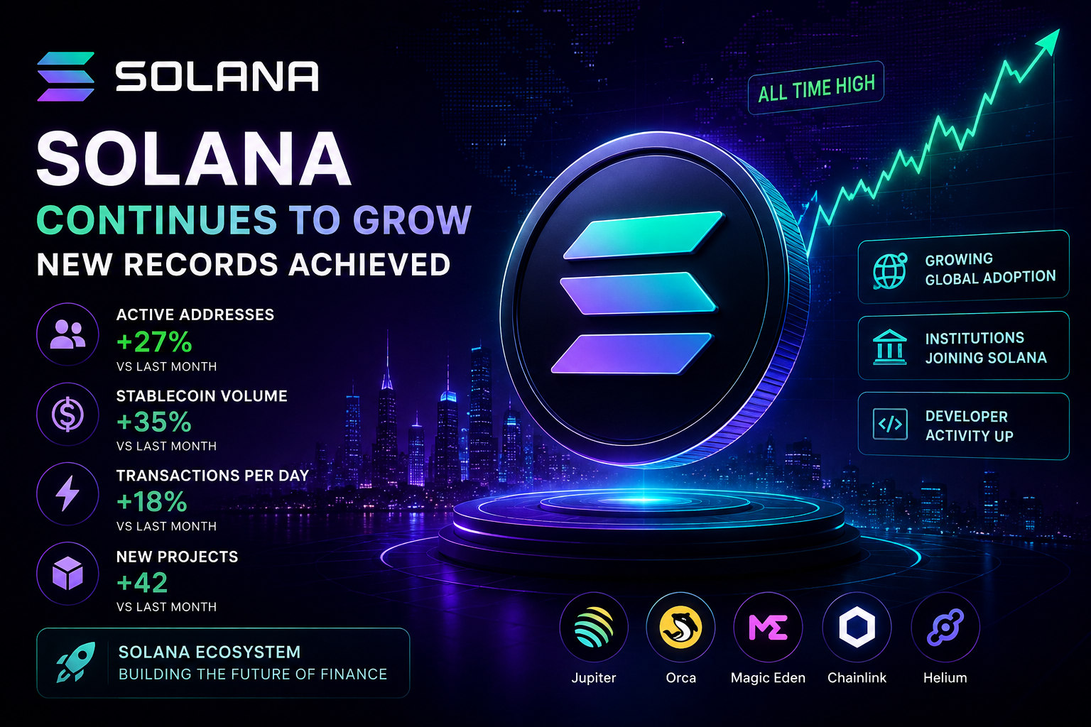 Solana продолжает укреплять позиции