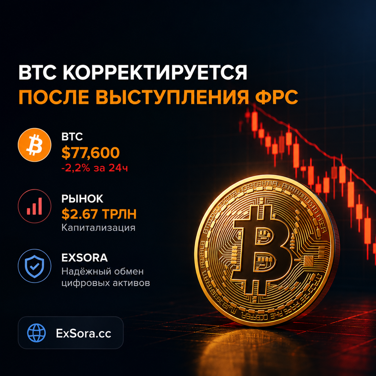 Bitcoin Corrects After Fed Chair’s Speech
